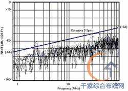 光缆 数据点