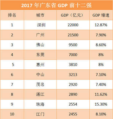 广东湛江房价多少钱一平