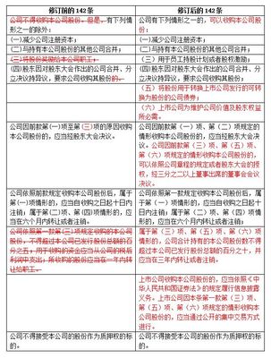 公司法142