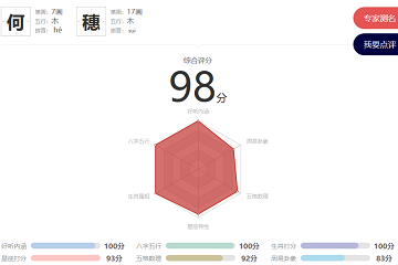 穗字五行