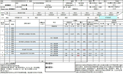 船舶装载煤炭测氧表格式