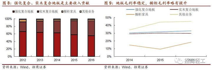 国内外橱柜行业发展
