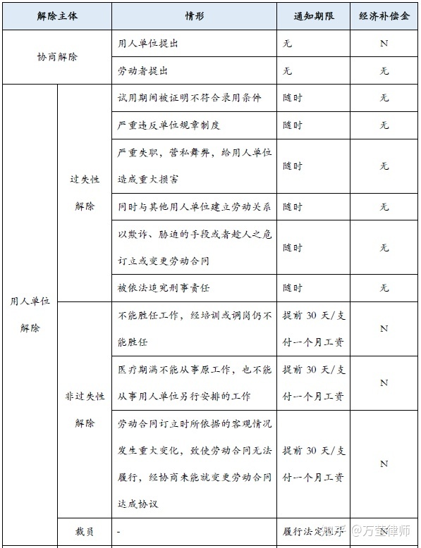 经济补偿金2n