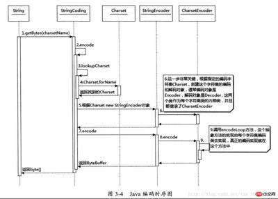 子类对象调用父类方法