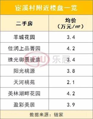 羊城花园房价