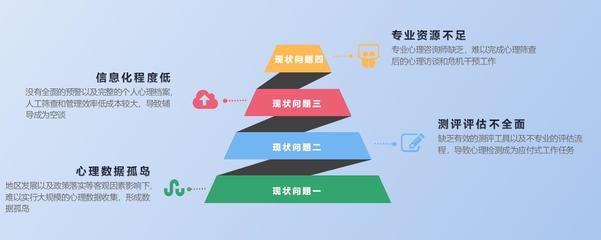 大数据咨询师