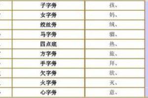 带火字旁的字女孩名字
