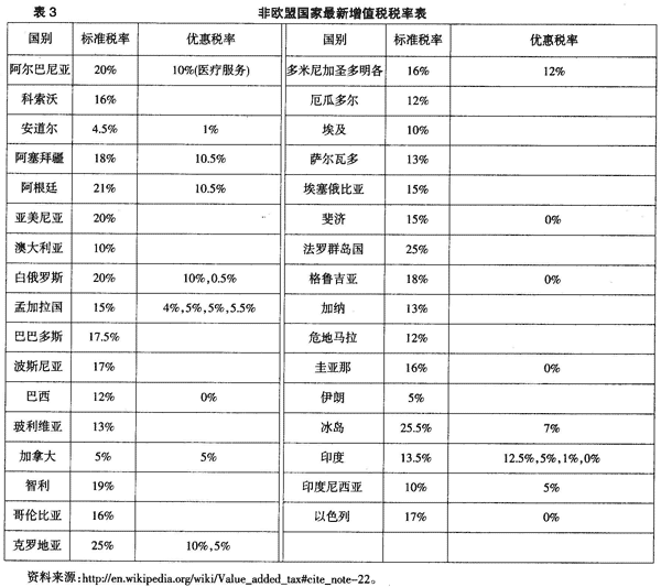 餐饮行业税金