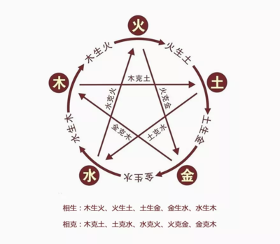 五行配色