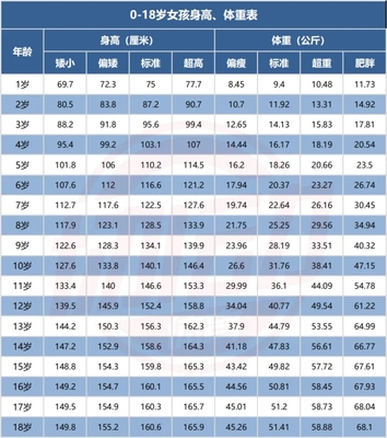 新生儿体重划分