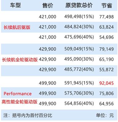 今日利息是多少钱