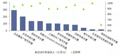 房地产开发企业的特点
