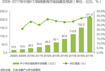 网络用户