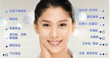 玻尿酸去抬头纹能保持