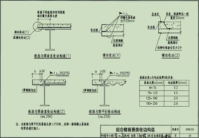 钢结构楼层板配筋图（钢结构楼承板的配筋要求） 钢结构桁架施工 第2张