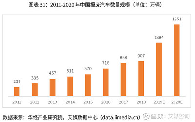 2021船舶现状分析