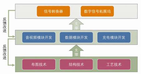 加固设计资质升级流程是什么？（加固设计资质升级流程） 钢结构异形设计 第4张