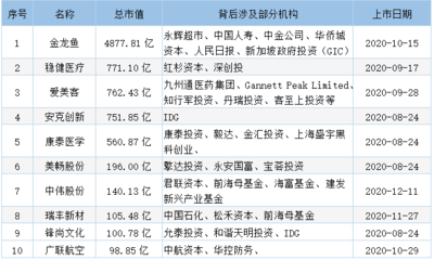 龍魚批發(fā)市場地址查詢電話（龍魚批發(fā)市場地址查詢電話號碼）