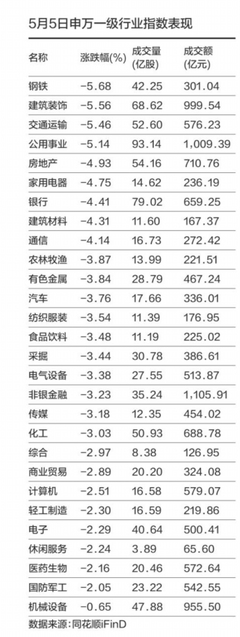 融资融券杠杆比例最大是多少