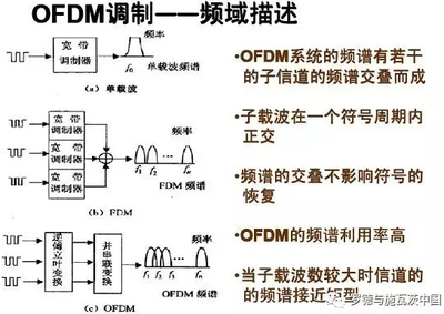 系统的snr是什么