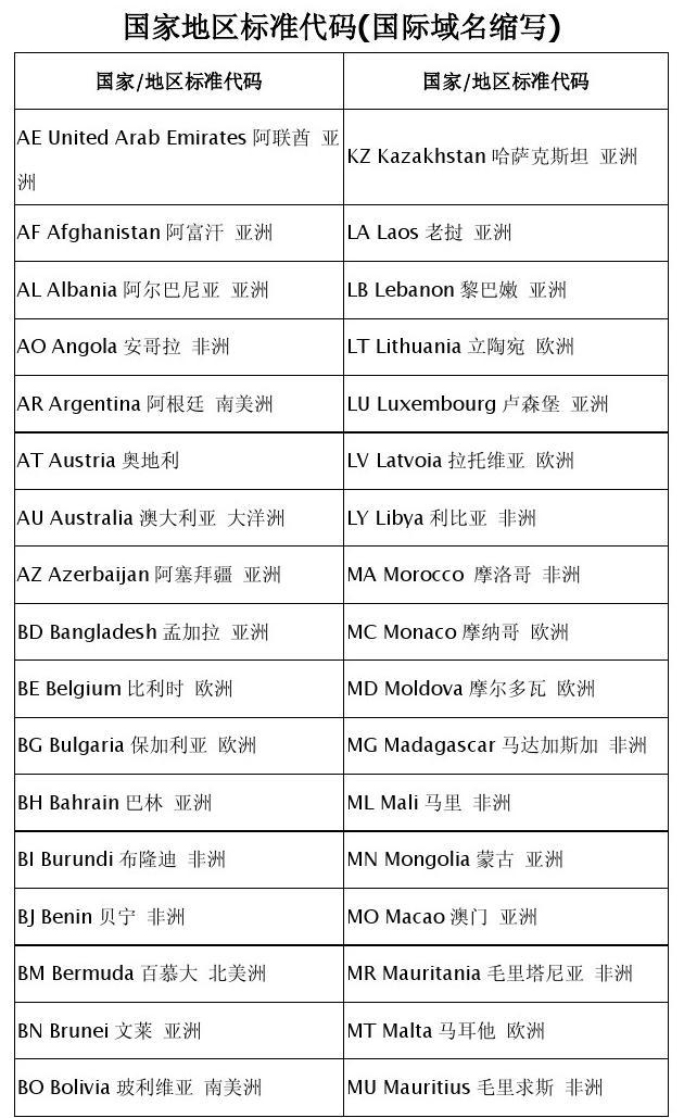 国家大全名称大全