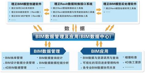 土木工程软件比较分析（土木工程软件哪个好）