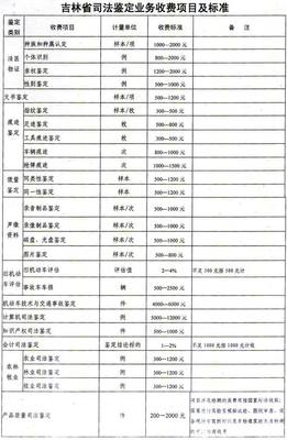 工程造价司法鉴定收费标准