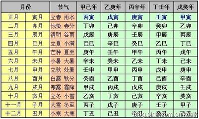 八字每日运程