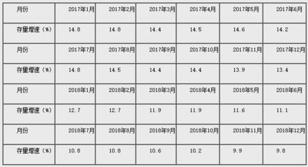 融资历史是什么意思