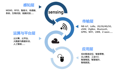 rfid与传感器的区别是什么