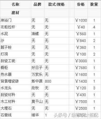 装修购物清单