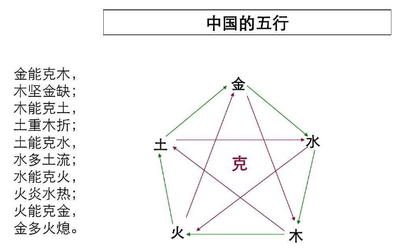 五行克木