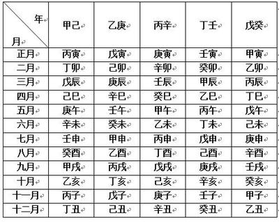 八字测前世