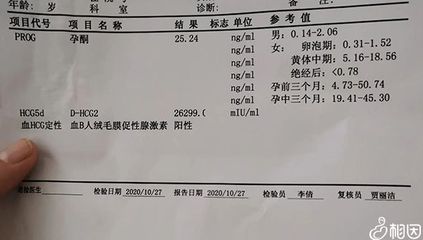 孕妇正常的孕酮指标是多少正常