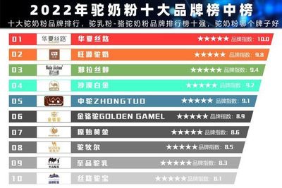 国内驼奶粉排名