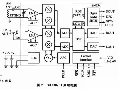 SH69P48AM是什么芯片