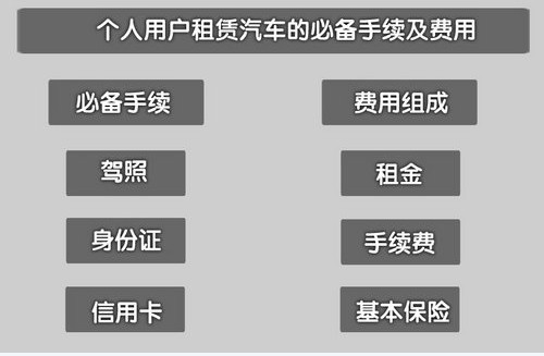 租车都需要什么手续