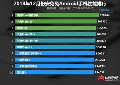 华为p40跑分多少华为8000