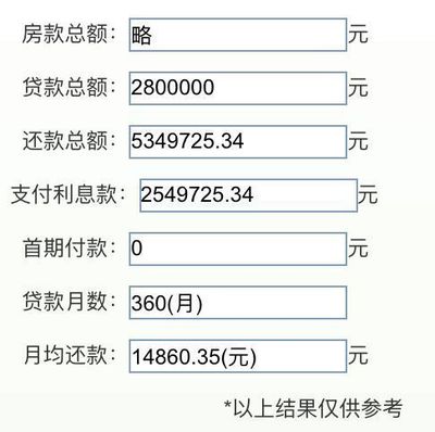 120万贷款30年