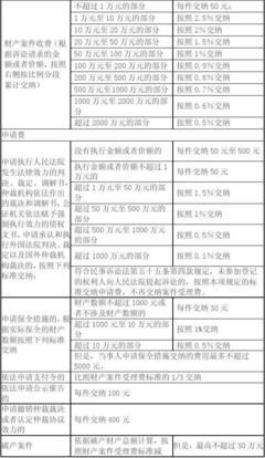 诉讼费的收取标准