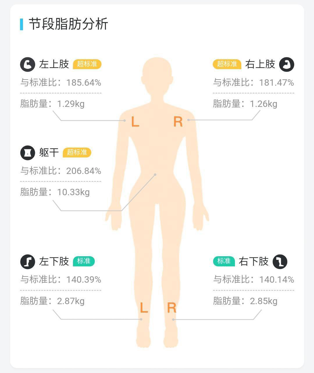 体脂秤工作原理