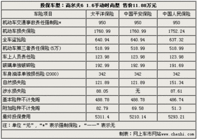 保险交强制险多少钱一年