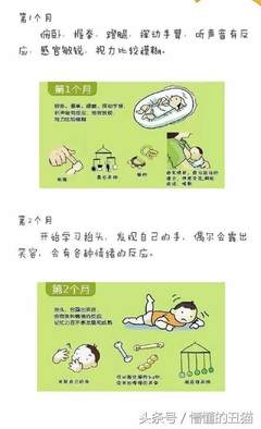 新生儿生长发育特点