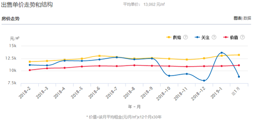 浙江长兴房价走势