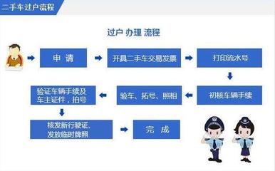 车管所二手车过户流程