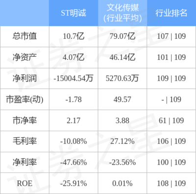 融资融券 融资费用是什么