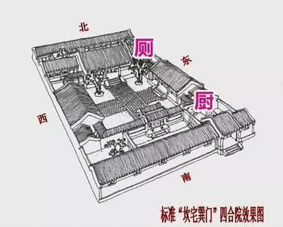 四合院厨房在.哪里