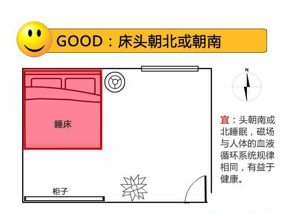 床头朝北靠厨房墙