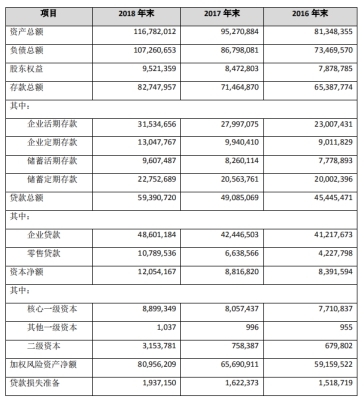 理财利息收入计入科目