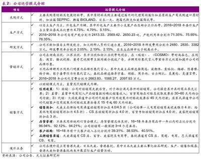 化妆品渠道策略怎么写